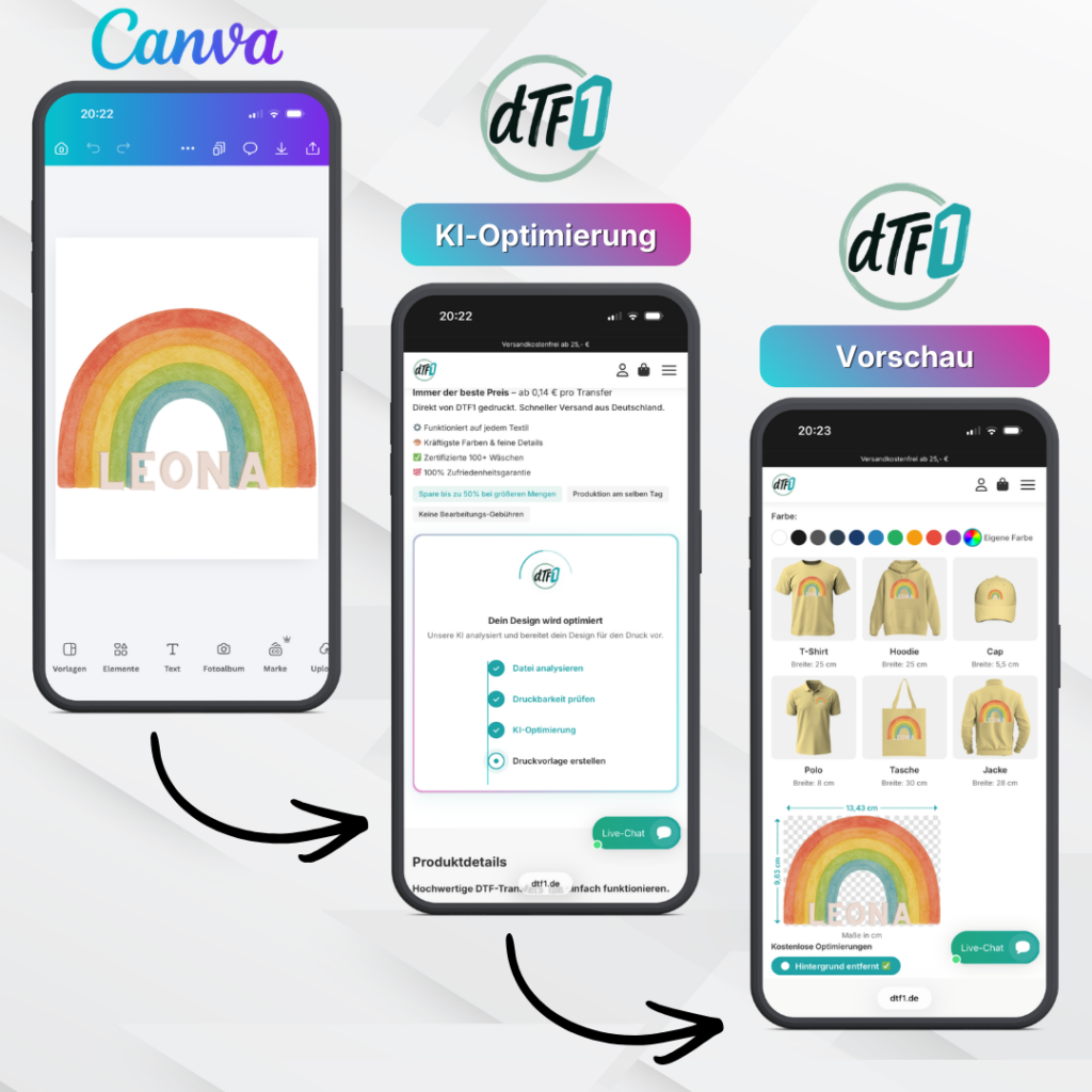 Canva X DTF1 S2